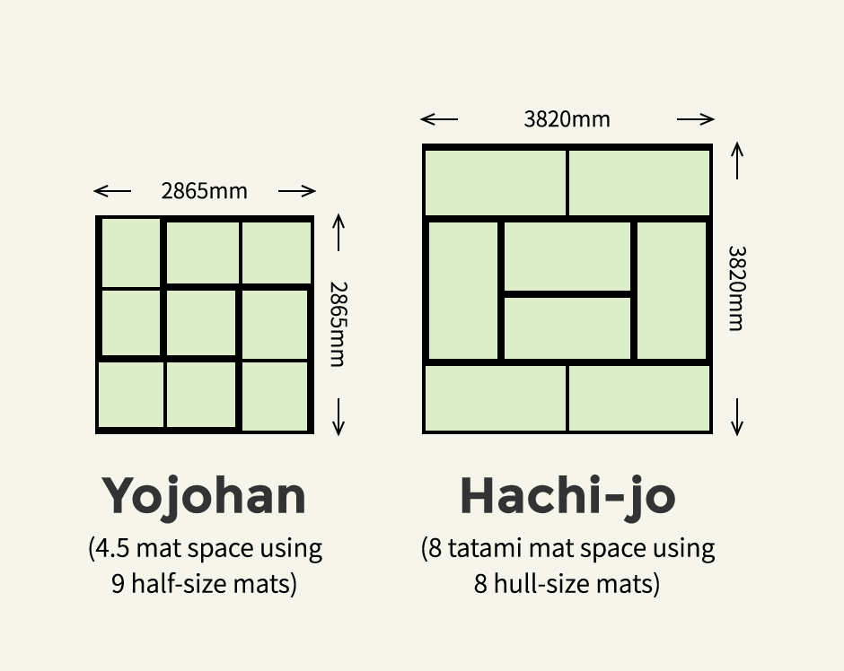 Yoga Mat Size Chart House